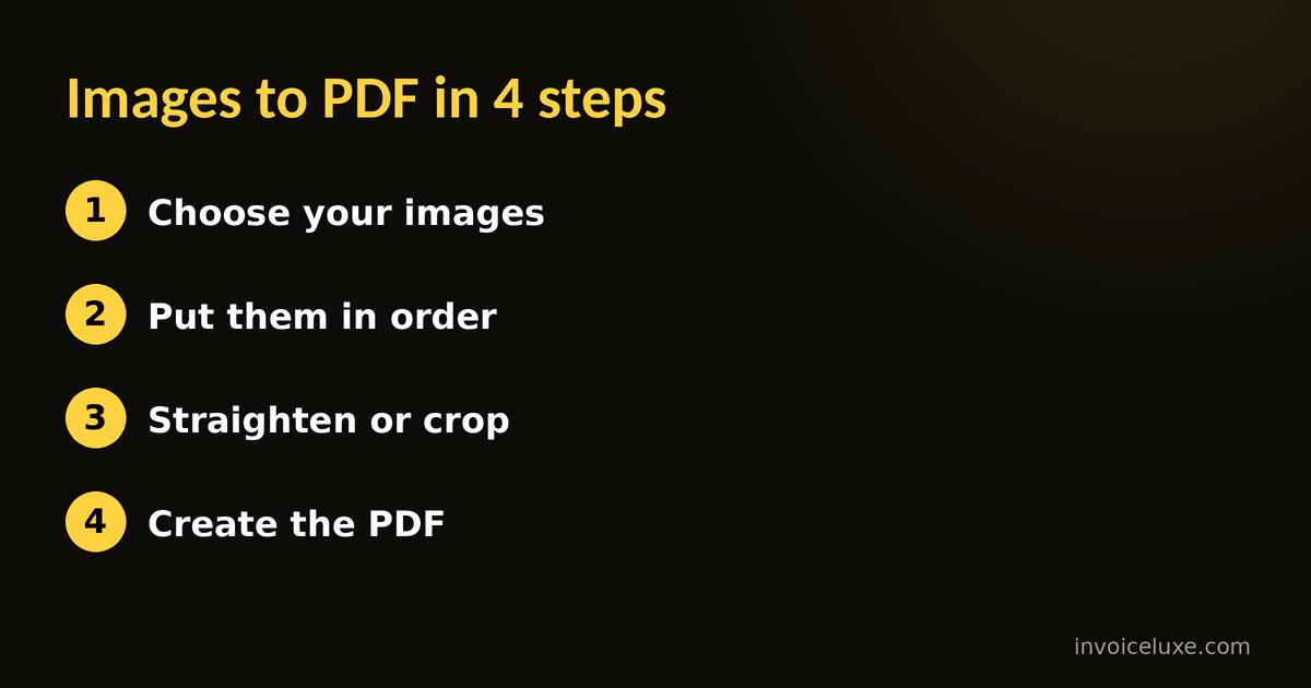 Four steps to convert images to PDF: choose, order, crop, download
