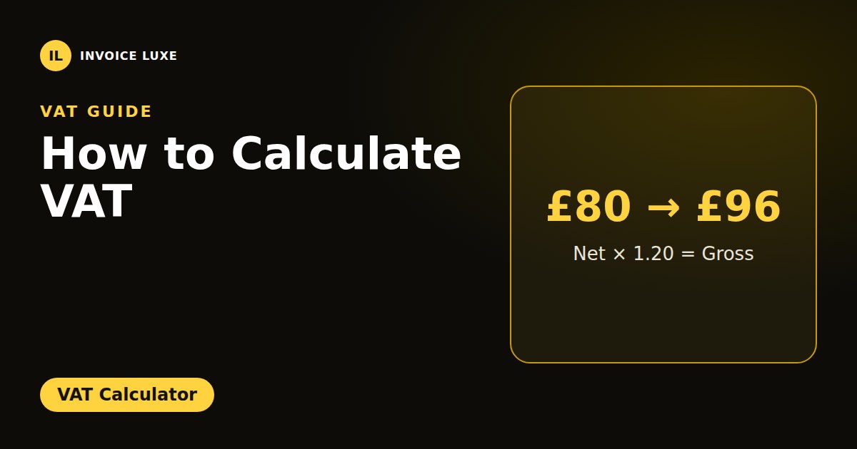VAT formula: net price times 1.20 gives the gross price, example £80 plus £16 VAT equals £96