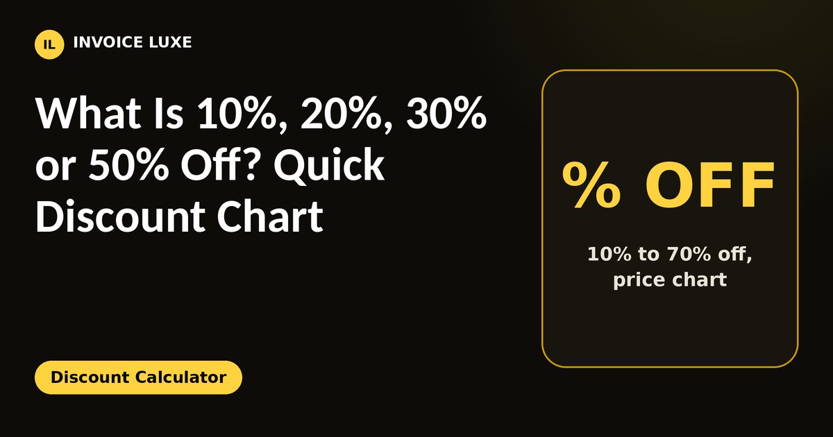 Discount chart for 10 to 70 percent off $25, $50, $100 and $200