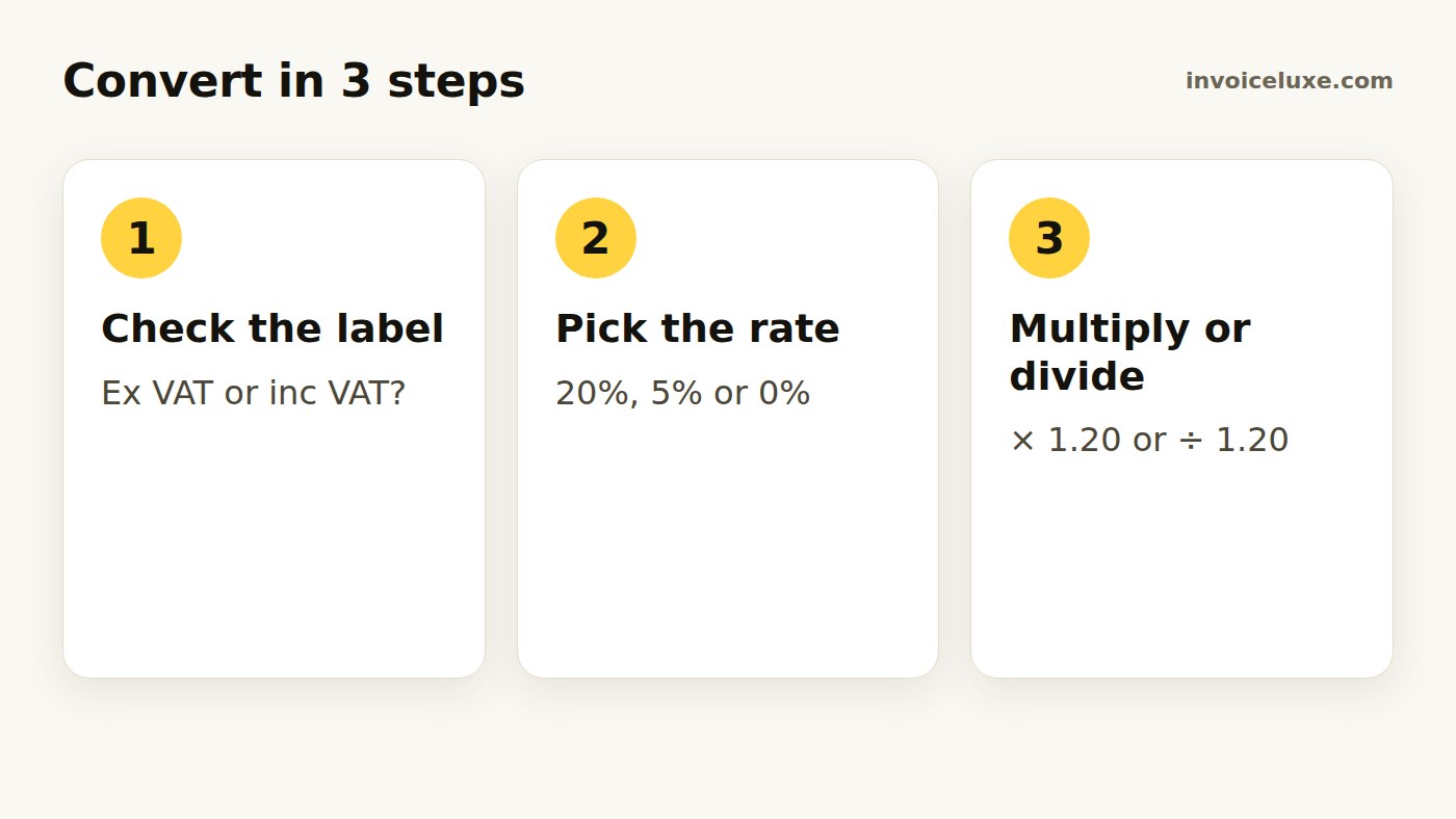 Three steps: check the label, pick the rate, convert the price