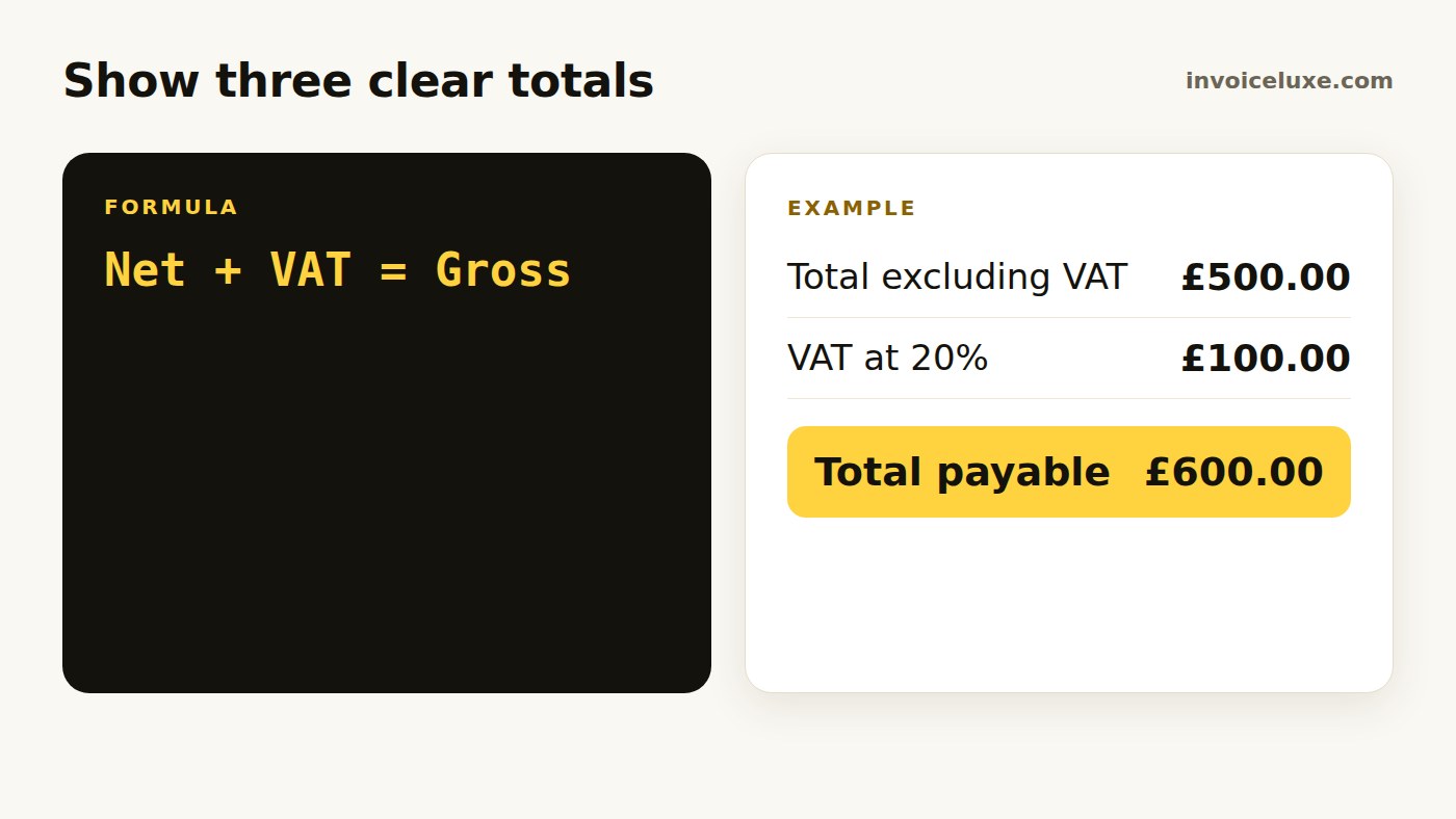 Three steps: add the numbers, show the rate, show the three totals